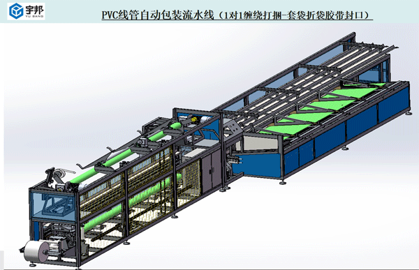 PVC线管自动包装线1对1(图1)