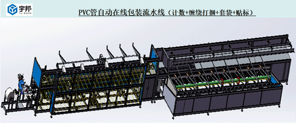 PVC自动包装流水线（6米管、套袋贴标）(图1)