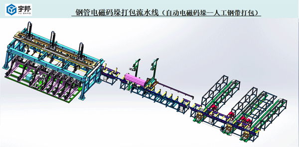 钢管电磁码垛+人工打包流水线(图1)