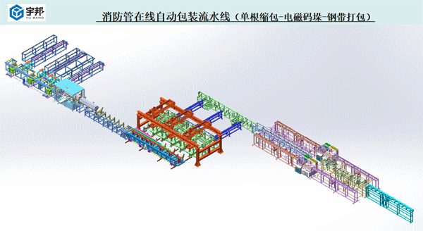 消防管自动包装流水线（单根缩包+电磁码垛+钢带打包+缠绕包装）(图1)