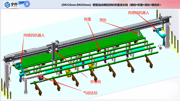 钢管自动喷码称重测长流水线（喷码+称重+测长）(图2)