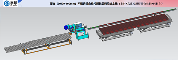 简易不锈钢管自动片膜包装码垛流水线（分料+高速片膜包装+码料框）(图1)