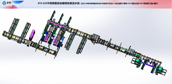 直径15-325mm不锈钢管自动包装流水线（单支包头+缠绕包装+六角包码垛+PET塑钢带打包））(图1)